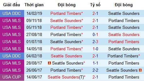 Nhận định Seattle Sounders vs Portland Timbers, 9h30 ngày 13/6